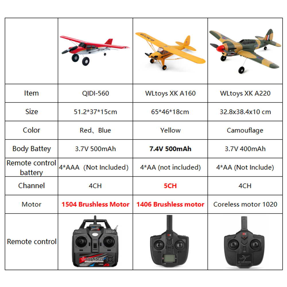 Aereo RC Fuoristrada Qidi560 M - Drone Rc Jet recensione e prezzo