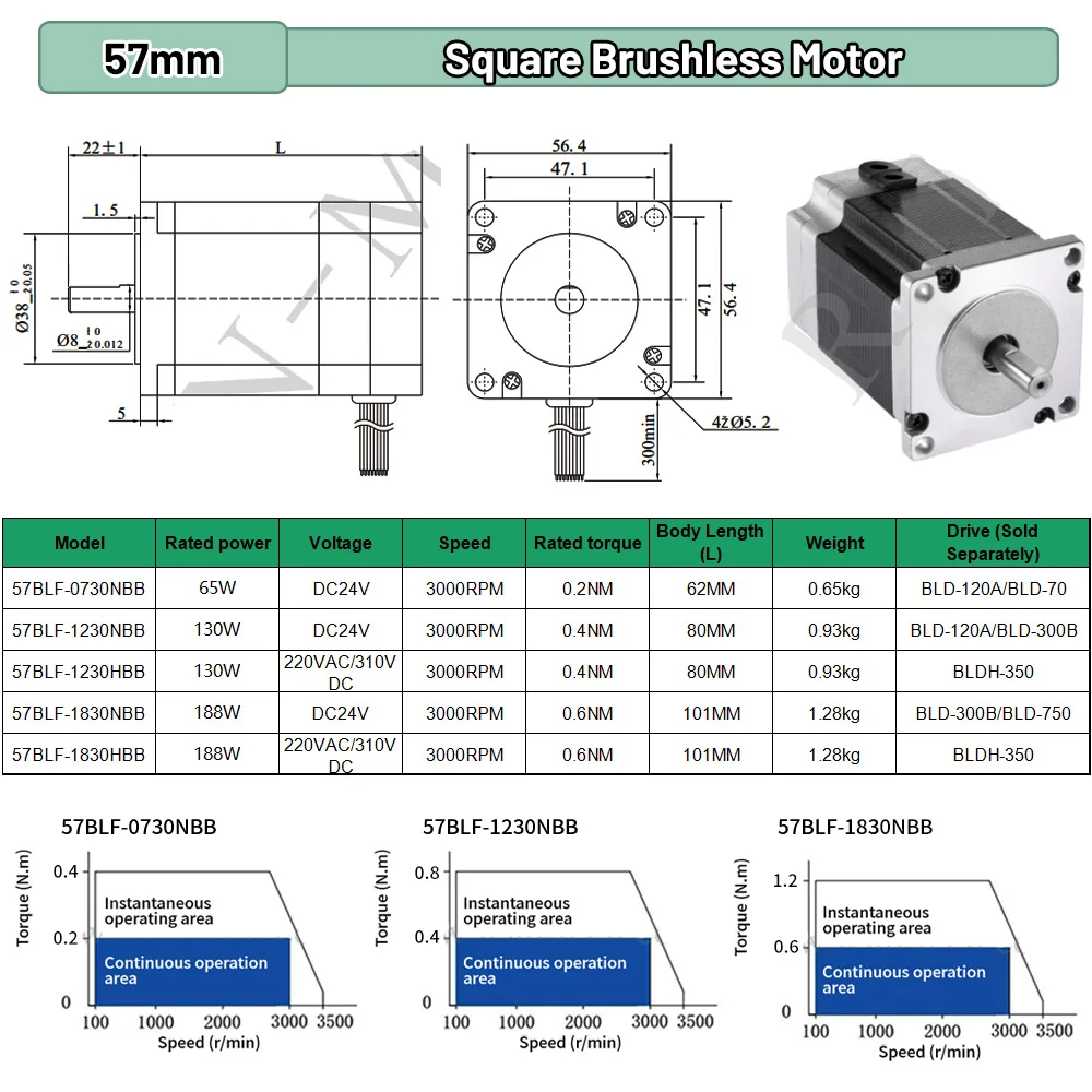 Motore BLDC 65W 69W 130W 188W  - Brushless Motor recensione e prezzo
