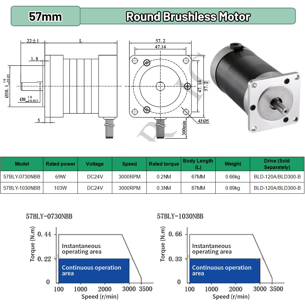 Motore BLDC 65W 69W 130W 188W  - Brushless Motor recensione e prezzo